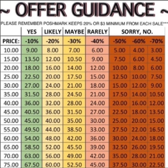 OFFER GUIDANCE - PLEASE READ - Picture 2 of 2